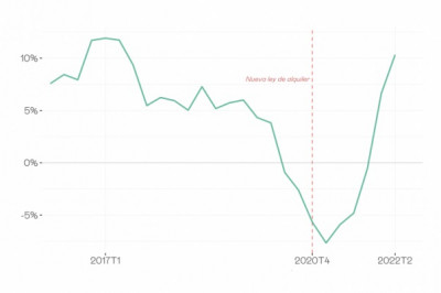 BAJAN LOS PRECIOS EN CATALUÑA